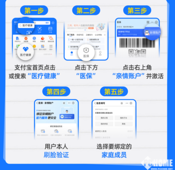 内江最新医保卡怎么绑定子女使用方法分析(最方便真实的内江医保卡绑定子女使用流程方法)