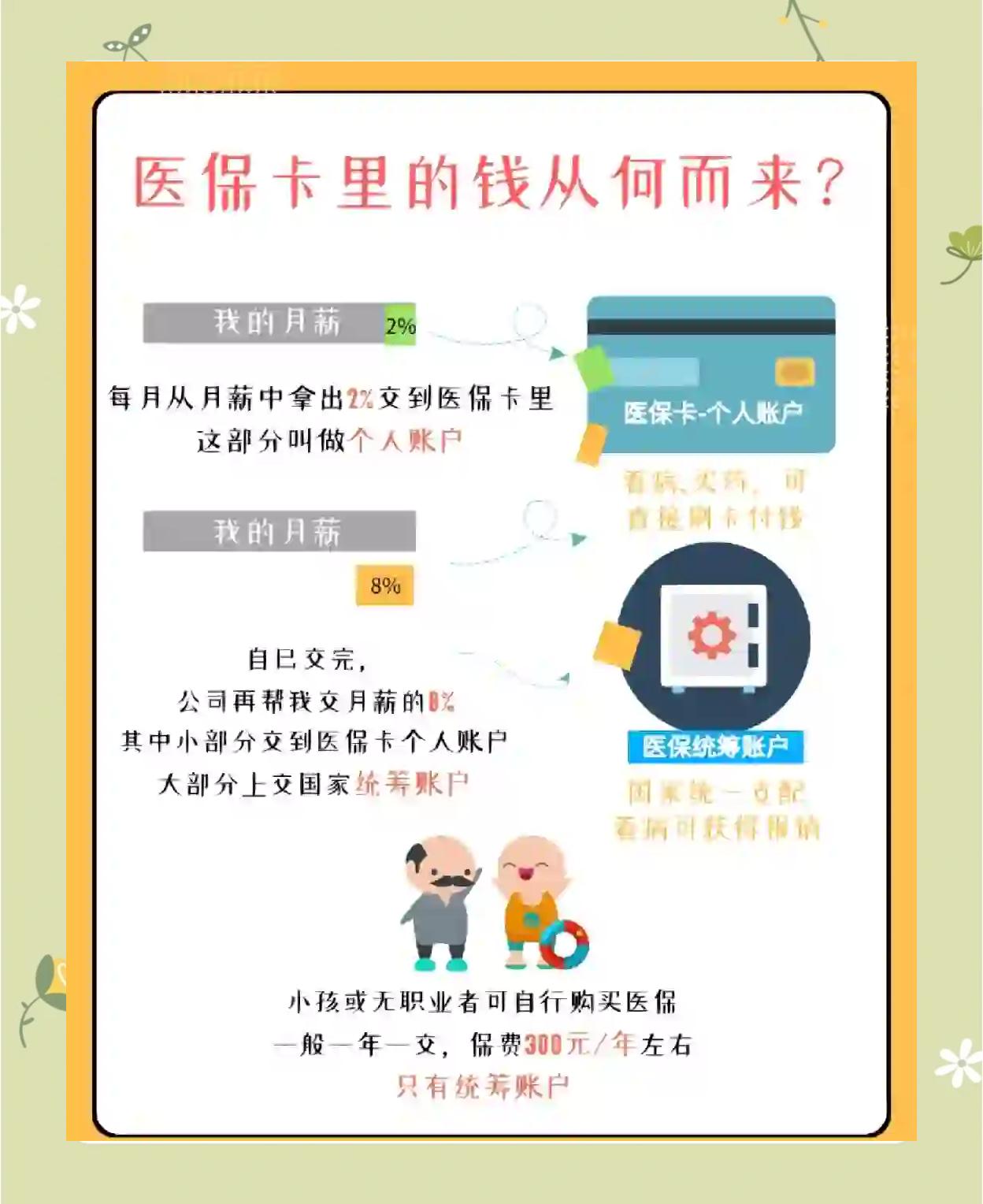 内江最新怎么把医保卡里的钱取出来方法分析(最方便真实的内江医保卡提取现金方法方法)