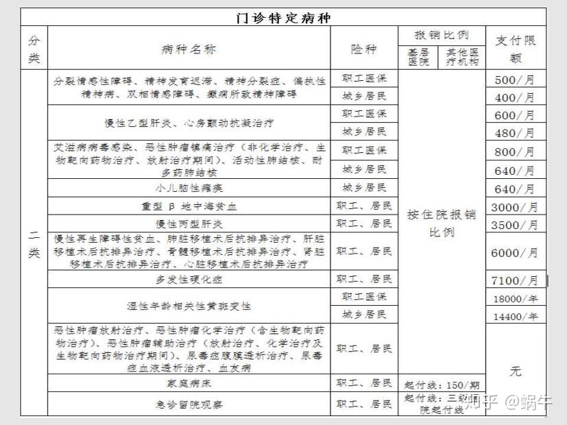 内江最新在线套医保卡联系方式方法分析(最方便真实的内江有没有套医保卡的app方法)