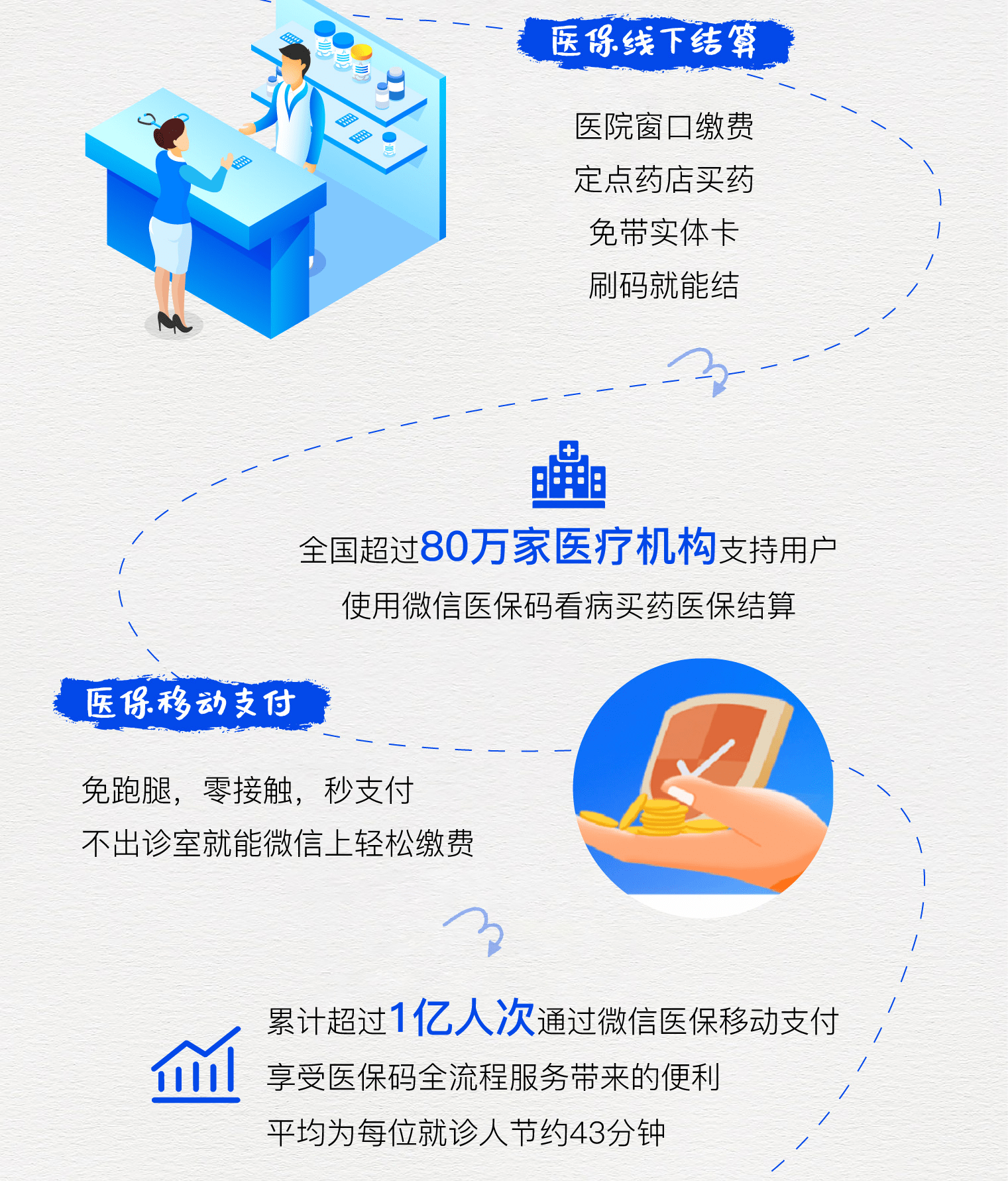 内江最新医保卡提取24小时微信方法分析(最方便真实的内江微信医保提现方法)