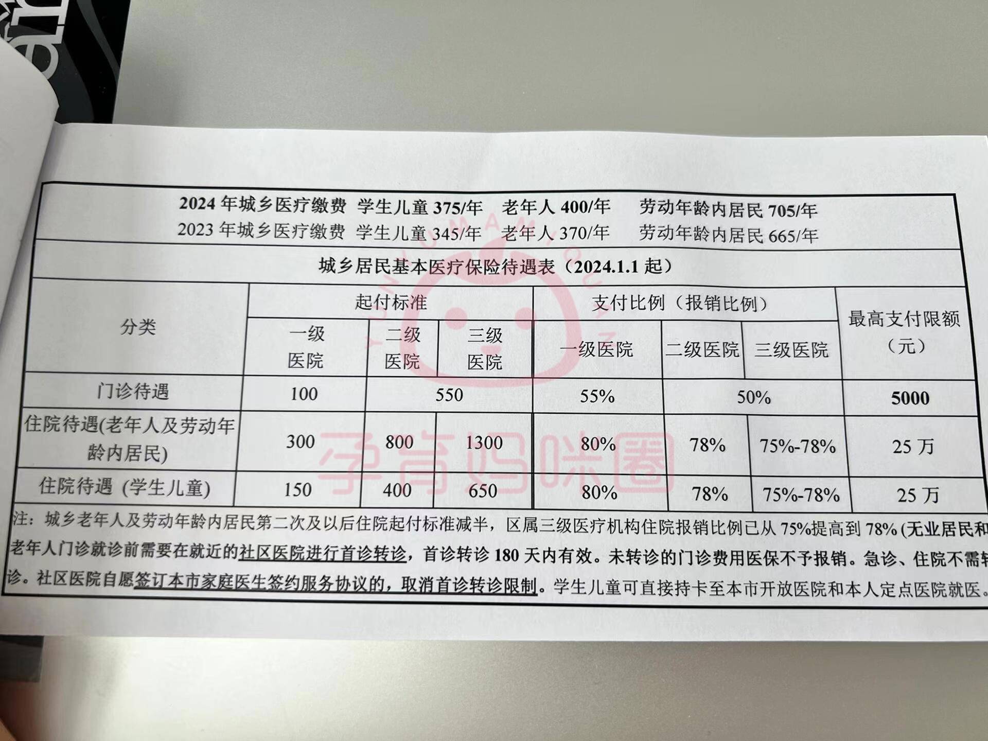 内江套医保卡联系方式2024的简单介绍